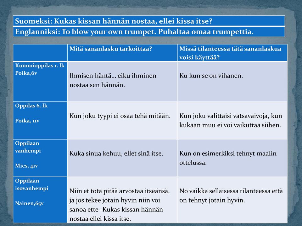 Kun joku valittaisi vatsavaivoja, kun kukaan muu ei voi vaikuttaa siihen. Oppilaan vanhempi Mies, 41v Kuka sinua kehuu, ellet sinä itse. Kun on esimerkiksi tehnyt maalin ottelussa.