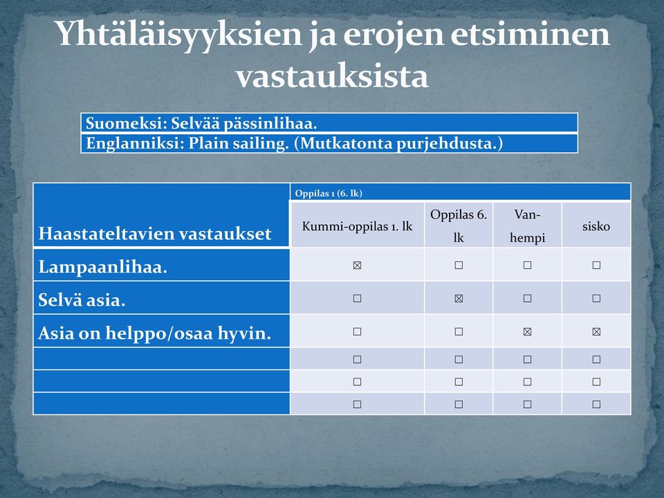 lk) Haastateltavien vastaukset Kummi-oppilas 1.