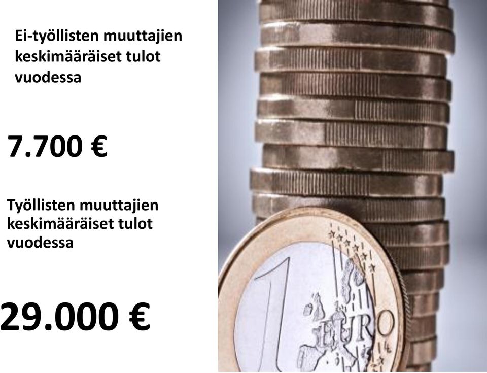 7.700 Työllisten muuttajien 