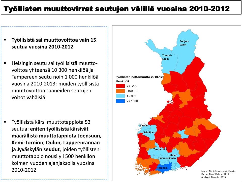 muuttotappiota 53 seutua: eniten työllisistä kärsivät määrällistä muuttotappiota Joensuun, Kemi-Tornion, Oulun, Lappeenrannan ja Jyväskylän seudut, joiden työllisten muuttotappio nousi yli