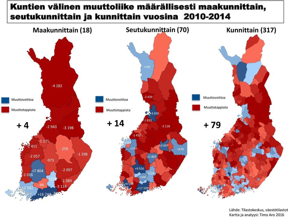 -973 +16 244-259 -2 097 +228-1 389-3 114-1 298 Muuttotappiota +104 +4 538-1 452 +737 +17 109 +3 650 +1 805 +9 556 +228 +540 +2 697-1 455-1 659 +470 +470-1 175-2