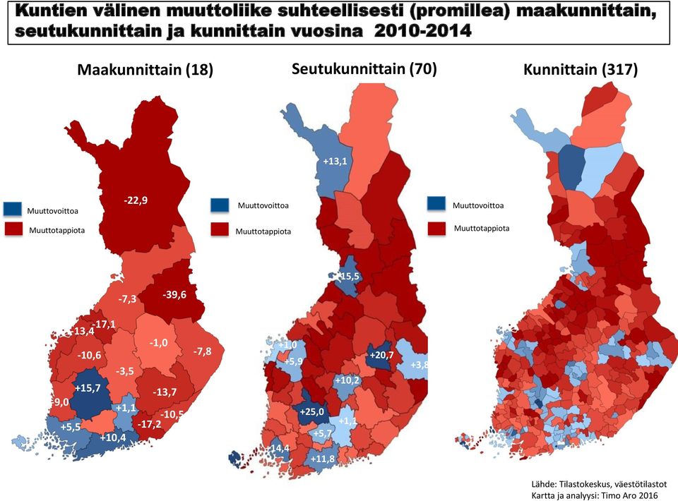 Muuttotappiota +15,5-7,3-39,6-7,3-39,6-17,1-13,4-17,1-10,6-3,5-1,0 +15,7-13,7-9,0 +1,1 +5,5-17,2-10,5 +10,4-7,8 +1,0 +5,9 +10,2 +25,0 +1,1