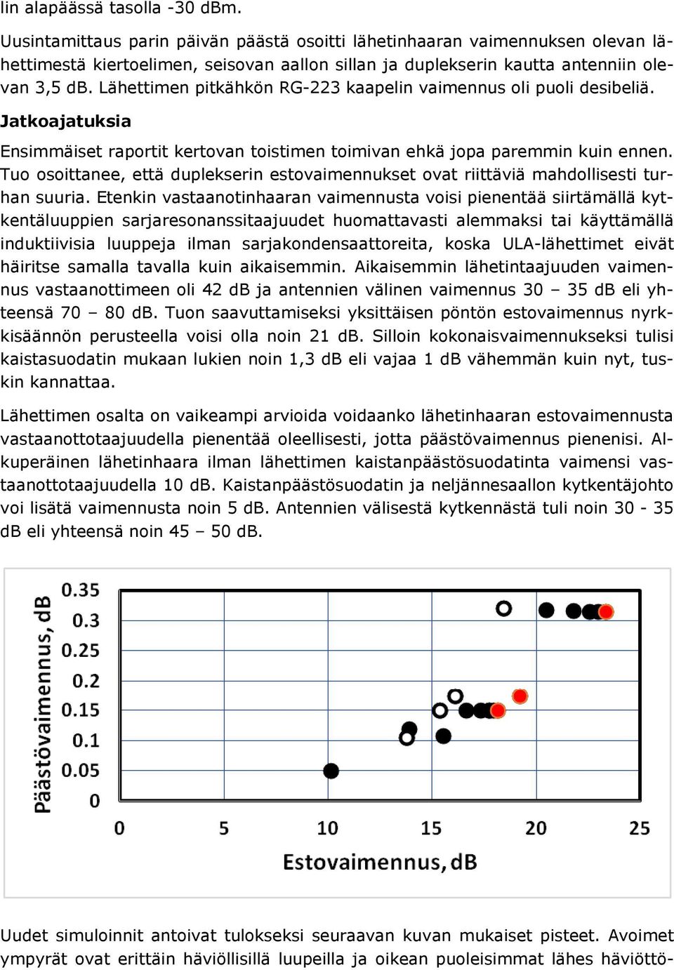 Lähettimen pitkähkön RG-223 kaapelin vaimennus oli puoli desibeliä. Jatkoajatuksia Ensimmäiset raportit kertovan toistimen toimivan ehkä jopa paremmin kuin ennen.