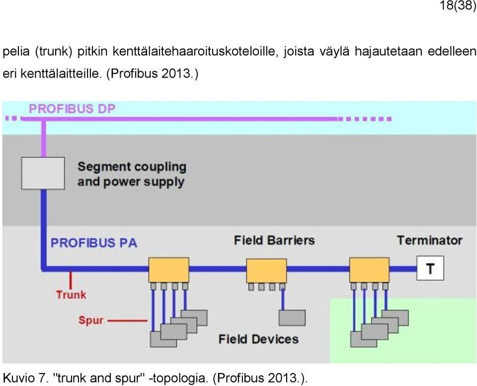 hajautetaan edelleen eri kenttälaitteille.