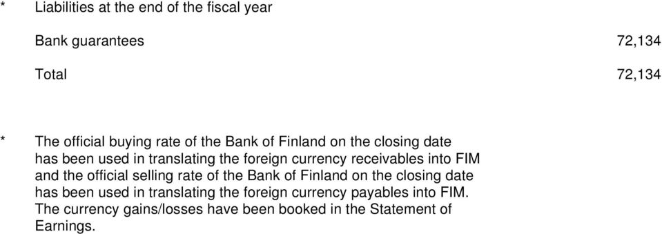 into FIM and the official selling rate of the Bank of Finland on the closing date has been used in
