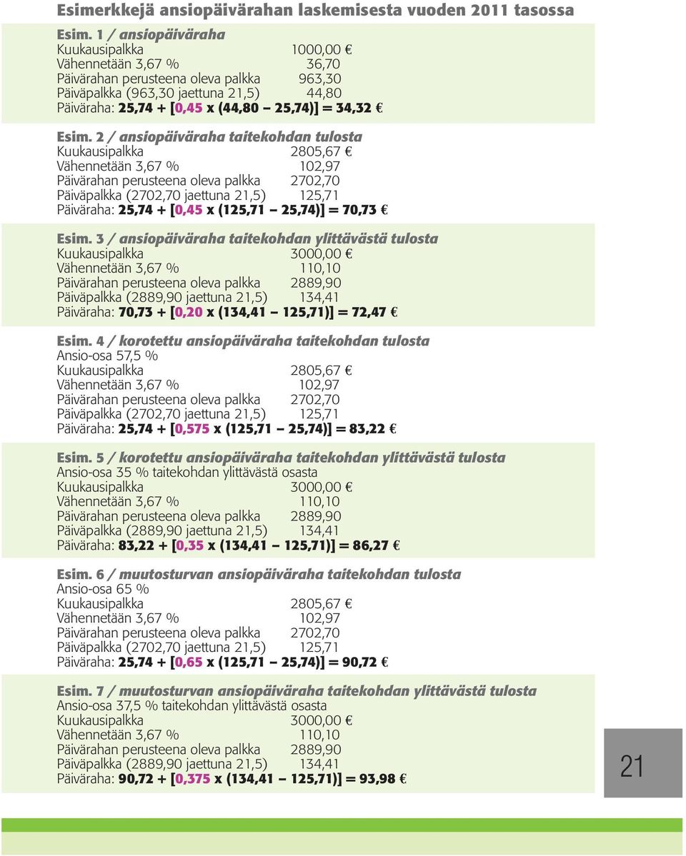 Esim. 2 / ansiopäiväraha taitekohdan tulosta Kuukausipalkka 2805,67 Vähennetään 3,67 % 102,97 Päivärahan perusteena oleva palkka 2702,70 Päiväpalkka (2702,70 jaettuna 21,5) 125,71 Päiväraha: 25,74 +