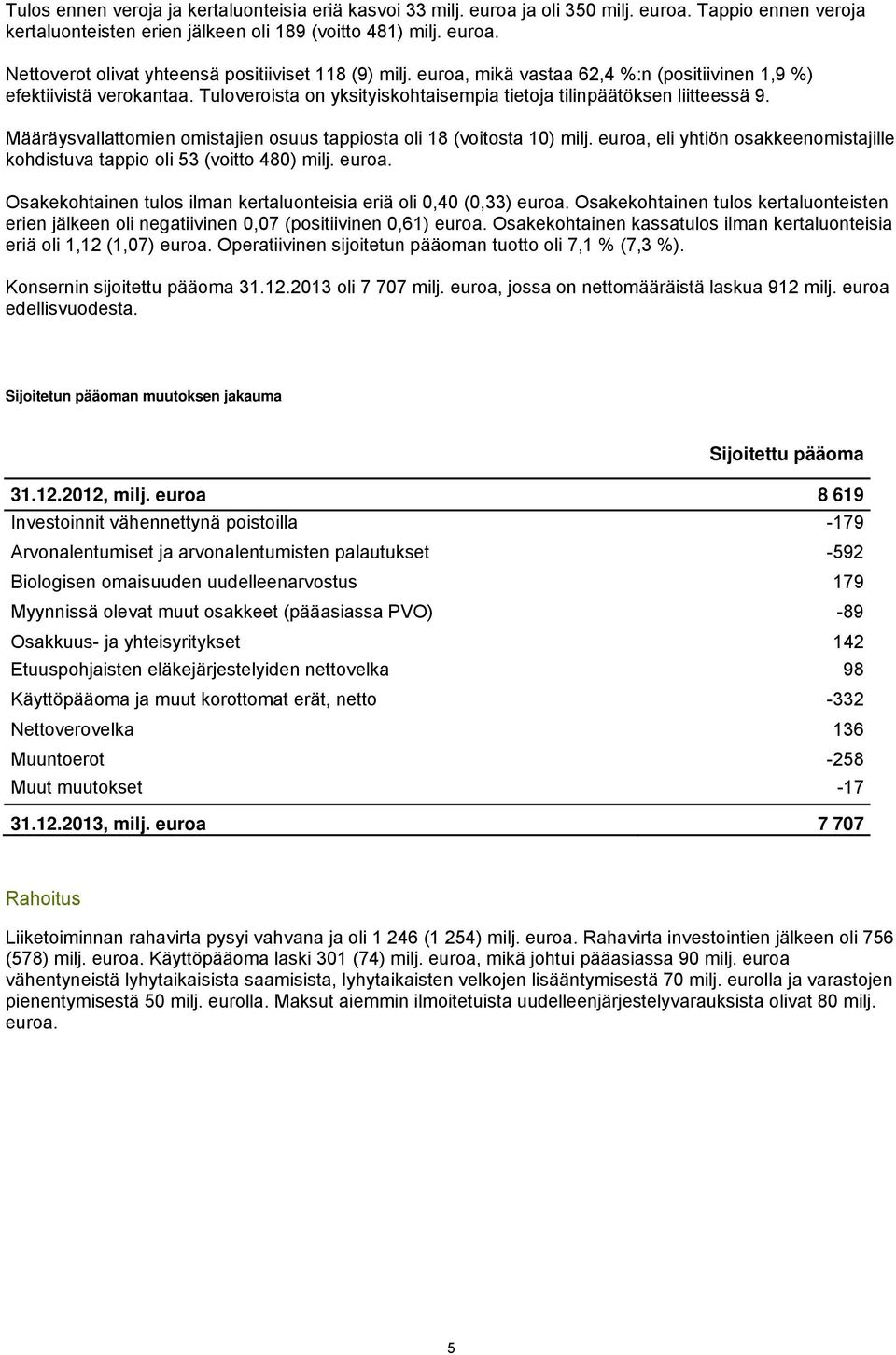 Määräysvallattomien omistajien osuus tappiosta oli 18 (voitosta 10) milj. euroa, eli yhtiön osakkeenomistajille kohdistuva tappio oli 53 (voitto 480) milj. euroa. Osakekohtainen tulos ilman kertaluonteisia eriä oli 0,40 (0,33) euroa.