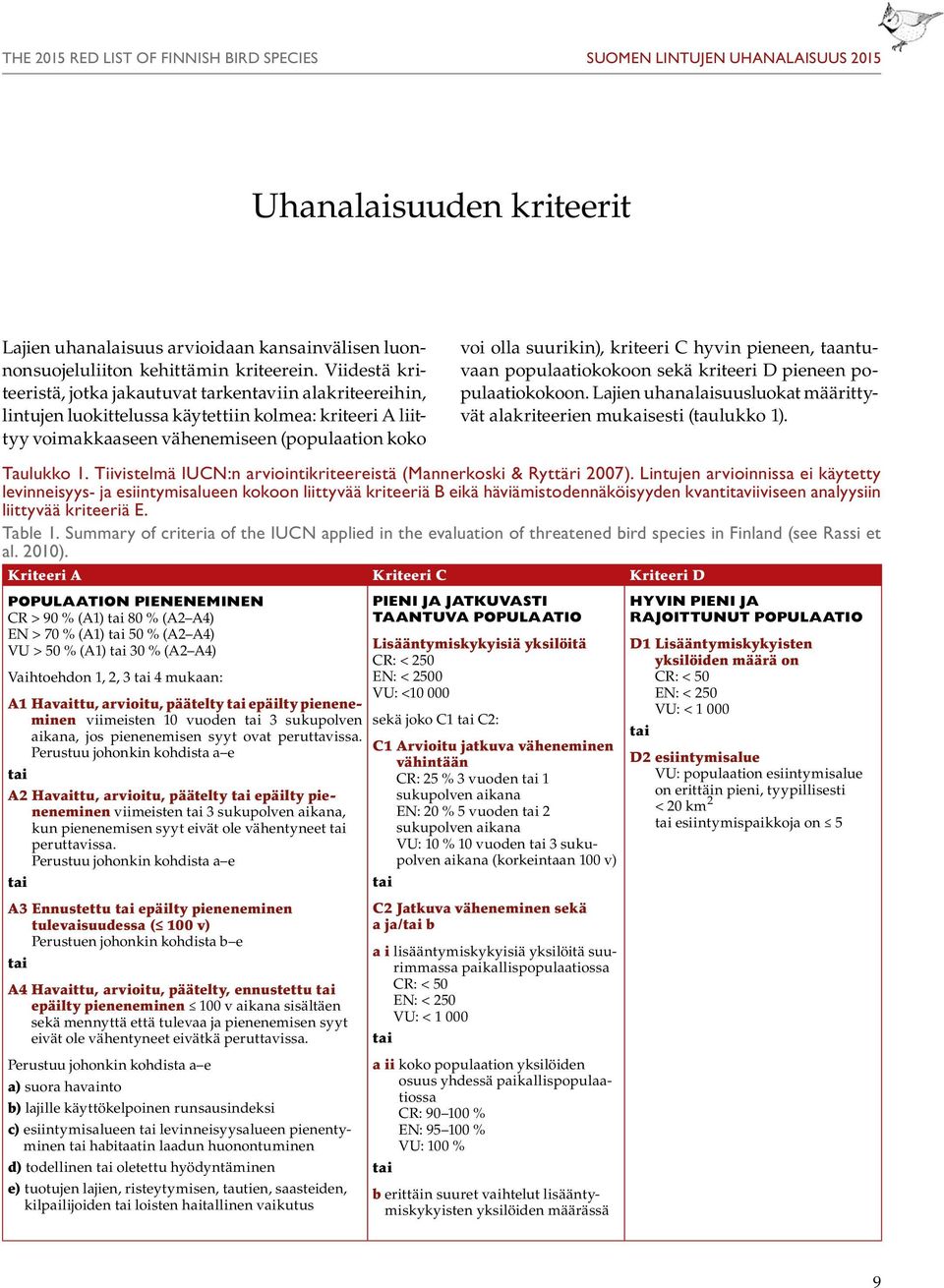 kriteeri C hyvin pieneen, taantuvaan populaatiokokoon sekä kriteeri D pieneen populaatiokokoon. Lajien uhanalaisuusluokat määrittyvät alakriteerien mukaisesti (taulukko 1). Taulukko 1.