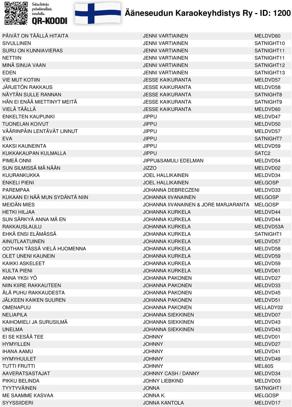 MIETTINYT MEITÄ JESSE KAIKURANTA SATNIGHT9 VIELÄ TÄÄLLÄ JESSE KAIKURANTA MELDVD60 ENKELTEN KAUPUNKI JIPPU MELDVD47 TUONELAN KOIVUT JIPPU MELDVD50 VÄÄRINPÄIN LENTÄVÄT LINNUT JIPPU MELDVD57 EVA JIPPU