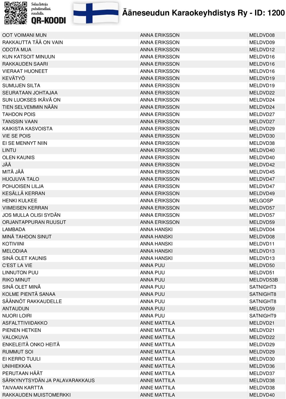 SELVEMMIN NÄÄN ANNA ERIKSSON MELDVD24 TAHDON POIS ANNA ERIKSSON MELDVD27 TANSSIN VAAN ANNA ERIKSSON MELDVD27 KAIKISTA KASVOISTA ANNA ERIKSSON MELDVD29 VIE SE POIS ANNA ERIKSSON MELDVD30 EI SE MENNYT