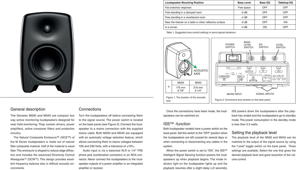 Suggeste tone control settings in some typical situations POWER SWITCH SS LEVEL SWITCH SWITCH LEVEL SWITCH h M030 175 mm 6 7/8 h COUSTIC XIS M040 210 mm 8 1/4 Figure 1.