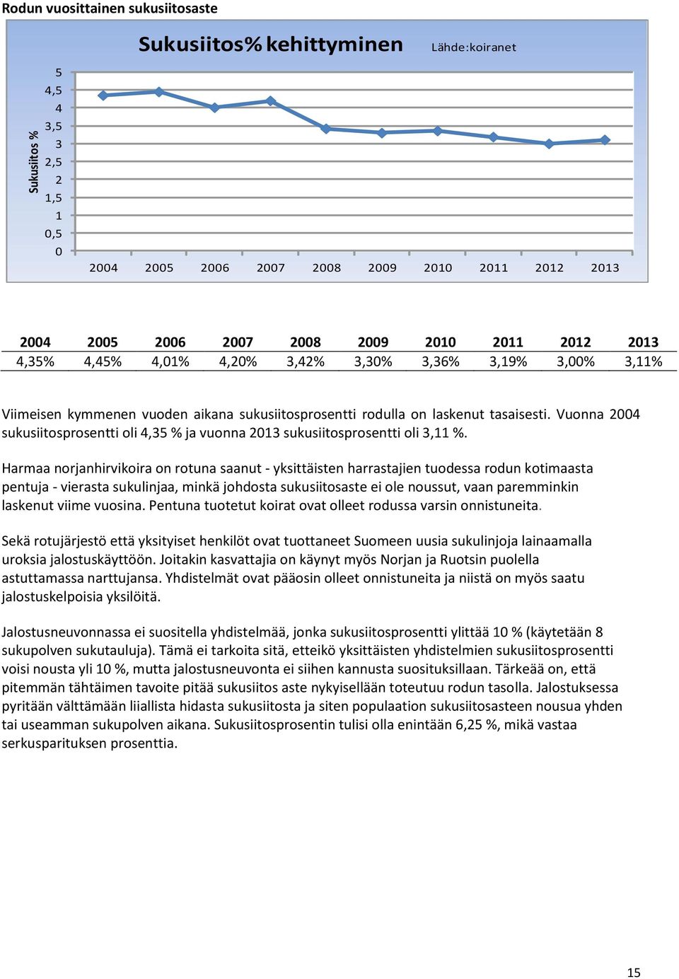 Vuonna 2004 sukusiitosprosentti oli 4,35 % ja vuonna 2013 sukusiitosprosentti oli 3,11 %.