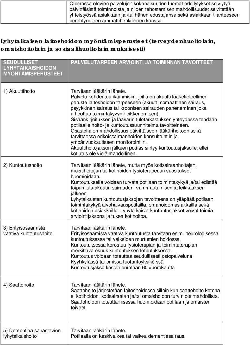 Lyhytaikaisen laitoshoidon myöntämisperusteet (terveydenhuoltolain, omaishoitolain ja sosiaalihuoltolain mukaisesti) SEUDULLISET LYHYTAIKAISHOIDON MYÖNTÄMISPERUSTEET JA TOIMINNAN TAVOITTEET 1)