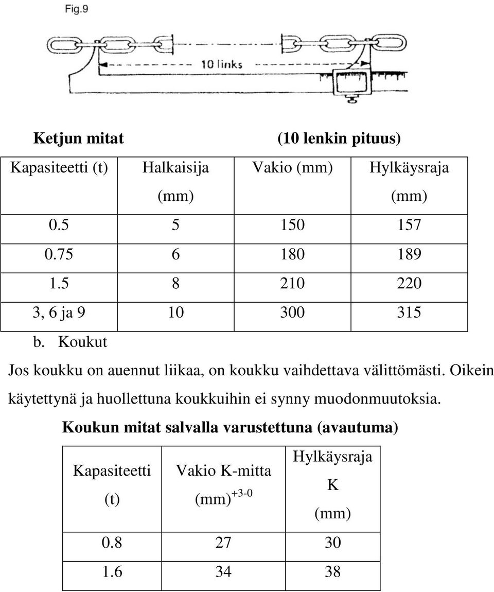 Koukut Jos koukku on auennut liikaa, on koukku vaihdettava välittömästi.