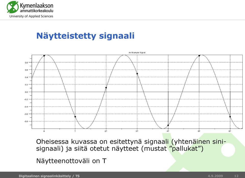 sinisignaali) ja siitä otetut näytteet