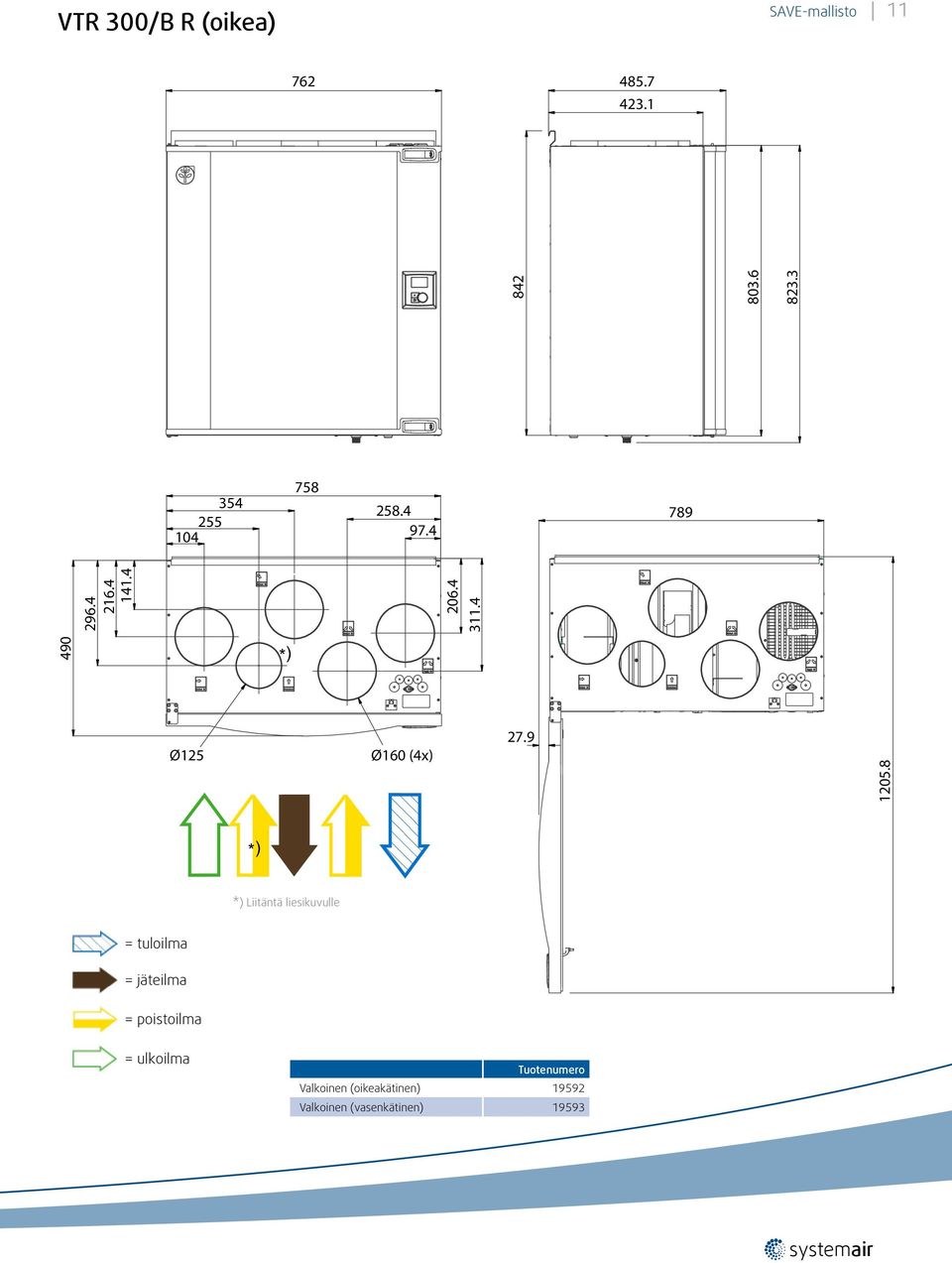 4 *) Ø125 Ø160 (4x) 27.9 1205.