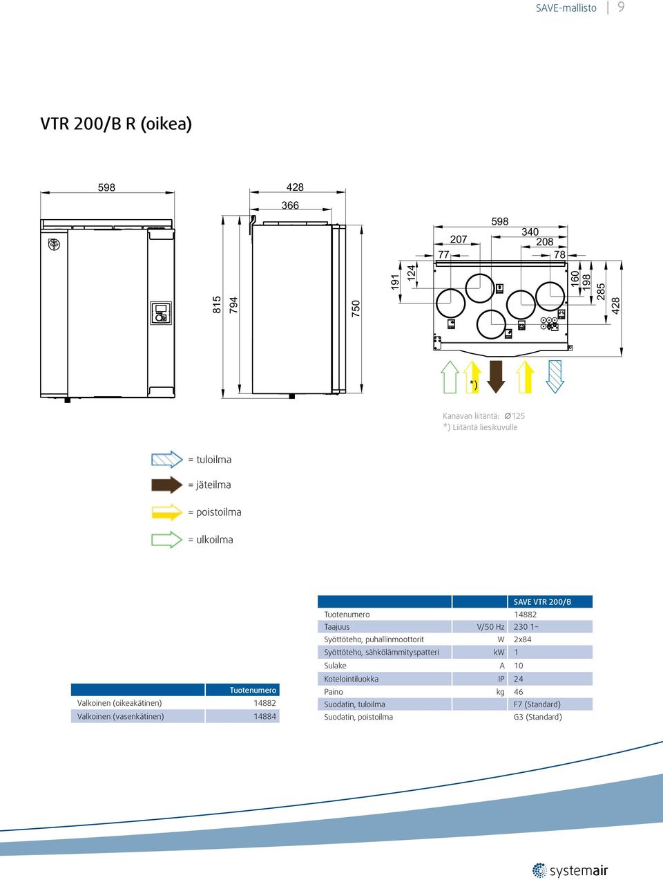 (vasenkätinen) 14884 SAVE VTR 200/B Tuotenumero 14882 Taajuus V/50 Hz 230 1~ Syöttöteho, puhallinmoottorit W 2x84 Syöttöteho,