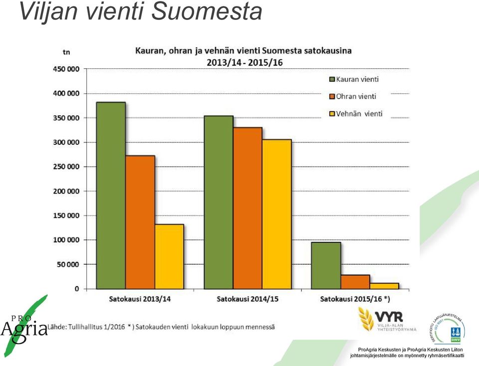 Suomesta