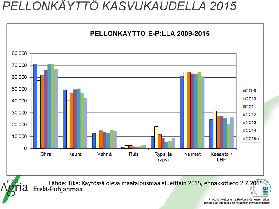 oleva maatalousmaa