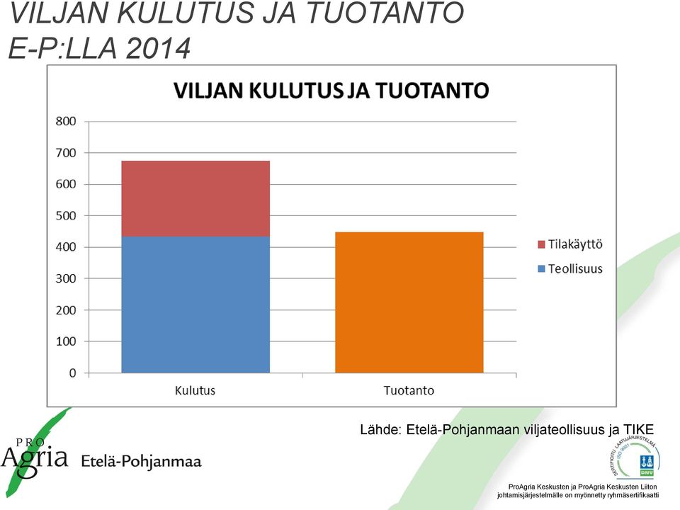 Lähde: