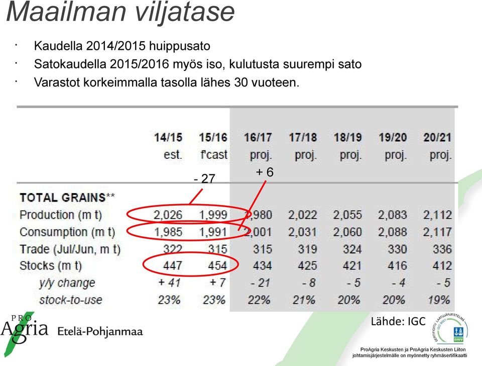 kulutusta suurempi sato Varastot