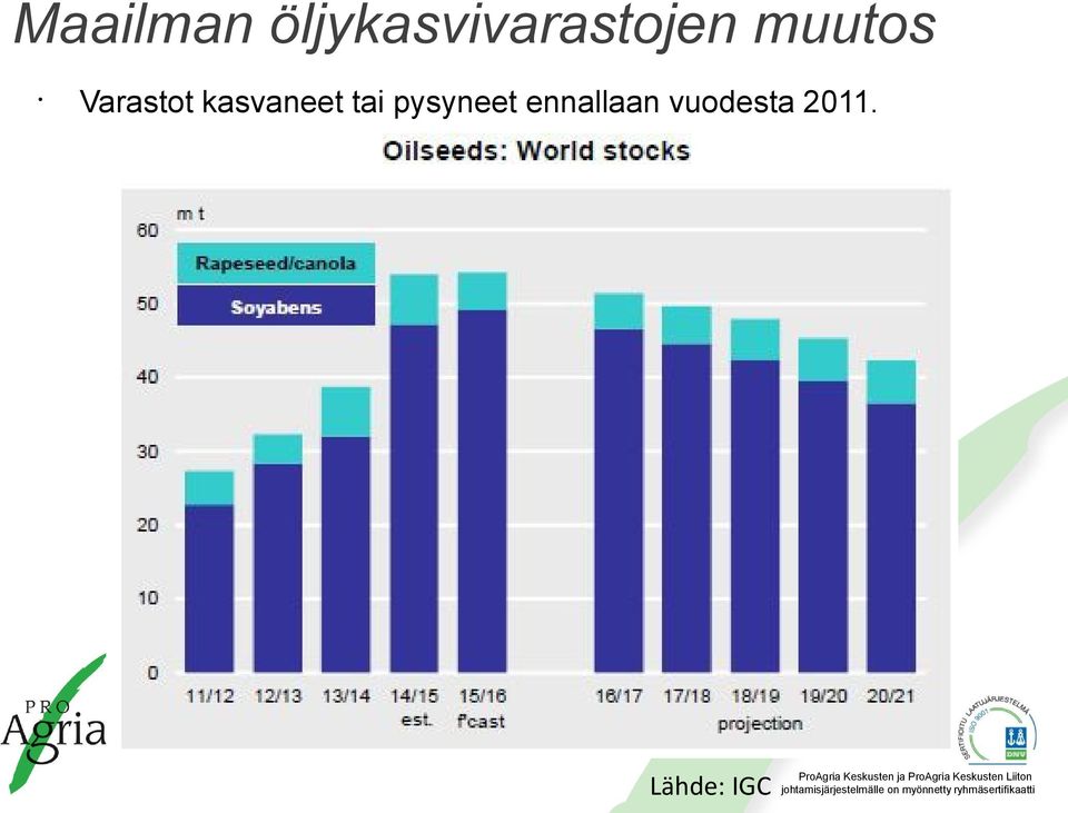 muutos Varastot kasvaneet