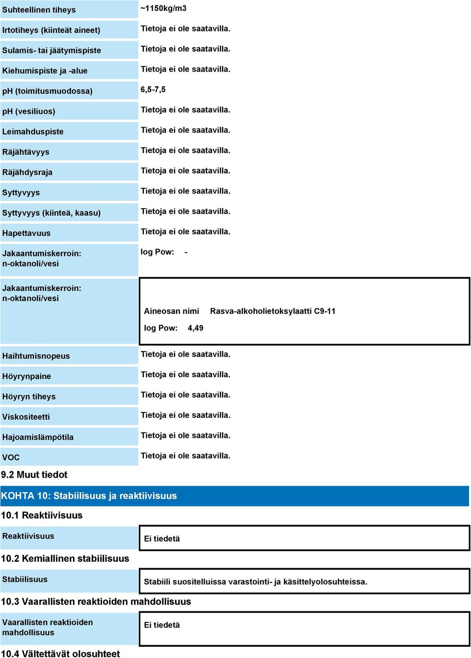Pow: 4,49 Haihtumisnopeus Höyrynpaine Höyryn tiheys Viskositeetti Hajoamislämpötila VOC 9.2 KOHTA 10: Stabiilisuus ja reaktiivisuus 10.1 Reaktiivisuus Reaktiivisuus Ei tiedetä 10.