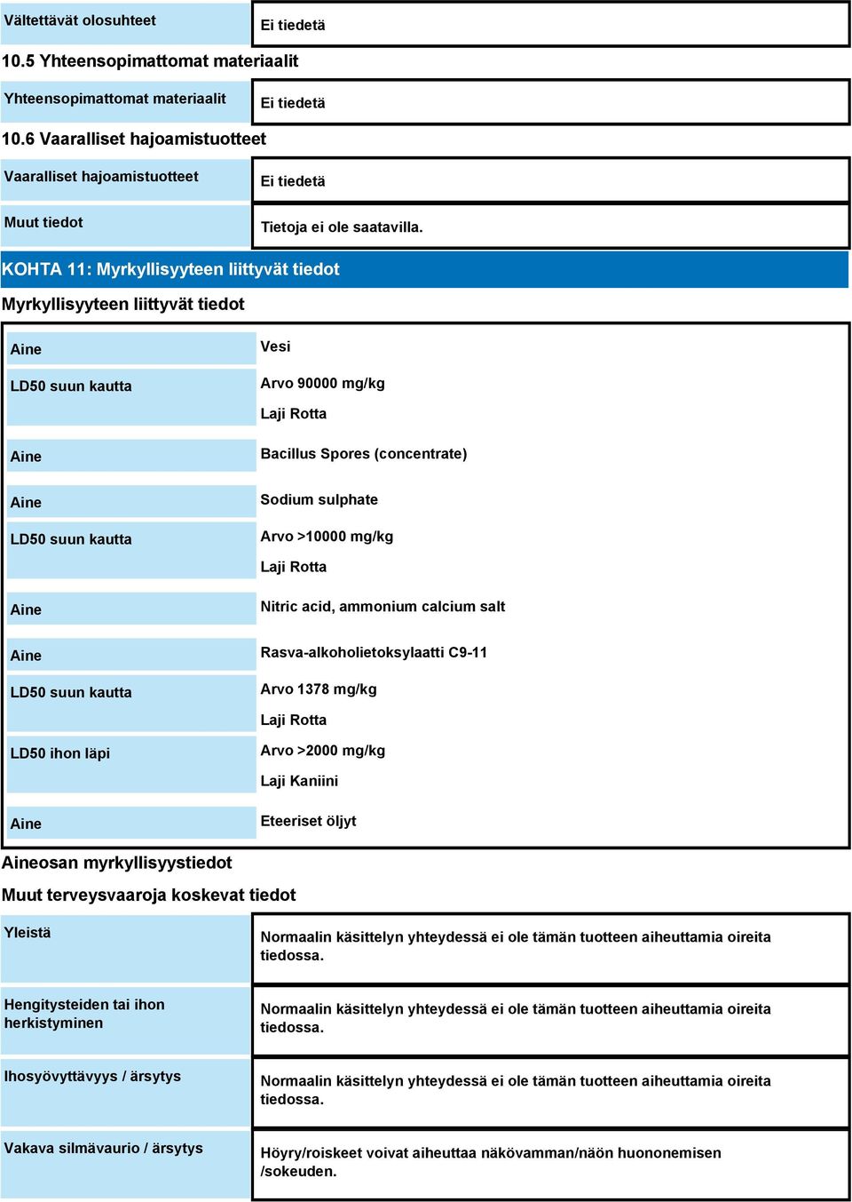 Bacillus Spores (concentrate) LD50 suun kautta Sodium sulphate Arvo >10000 mg/kg Laji Rotta Nitric acid, ammonium calcium salt Rasva-alkoholietoksylaatti C9-11 LD50 suun kautta Arvo 1378 mg/kg Laji