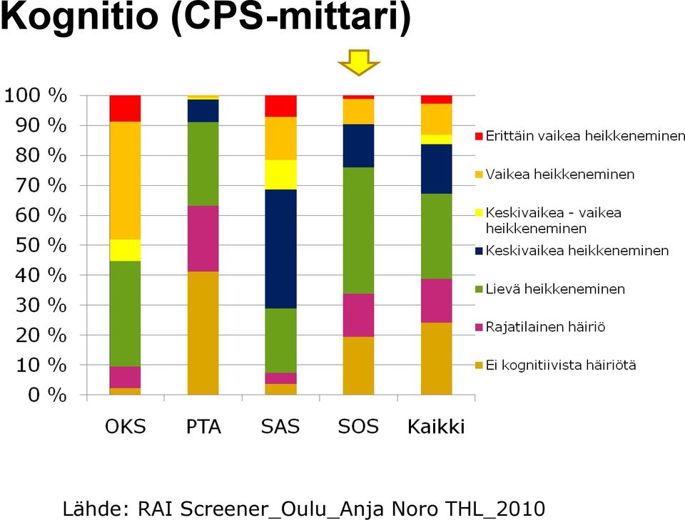 Lähde: RAI