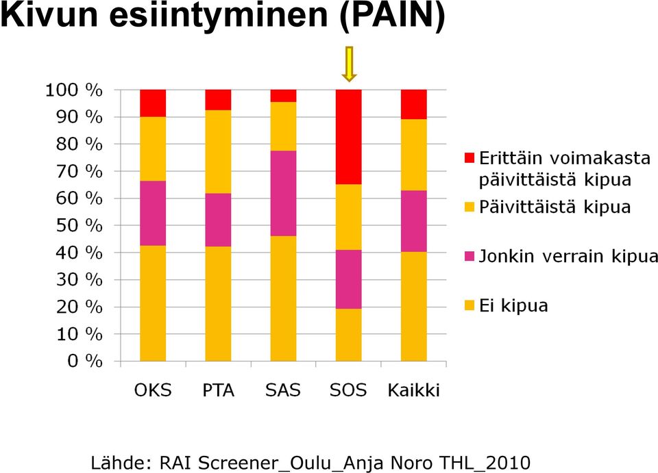 (PAIN) Lähde: RAI