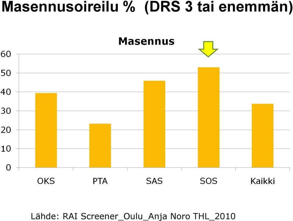 Lähde: RAI