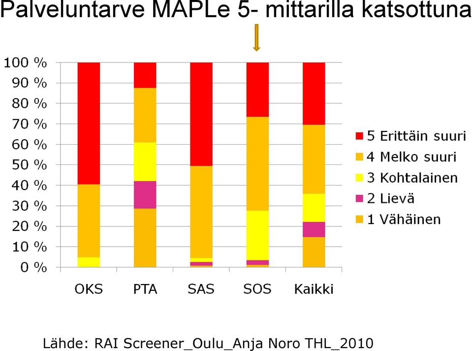 katsottuna Lähde: RAI