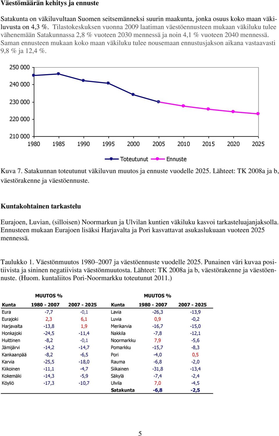 Saman ennusteen mukaan koko maan väkiluku tulee nousemaan ennustusjakson aikana vastaavasti 9,8 % ja 12,4 %.