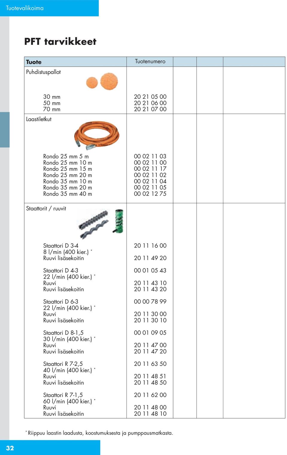 ) * lisäsekoitin Staattori D 4-3 22 l/min (400 kier.) * lisäsekoitin Staattori D 6-3 22 l/min (400 kier.) * lisäsekoitin Staattori D 8-1,5 30 l/min (400 kier.