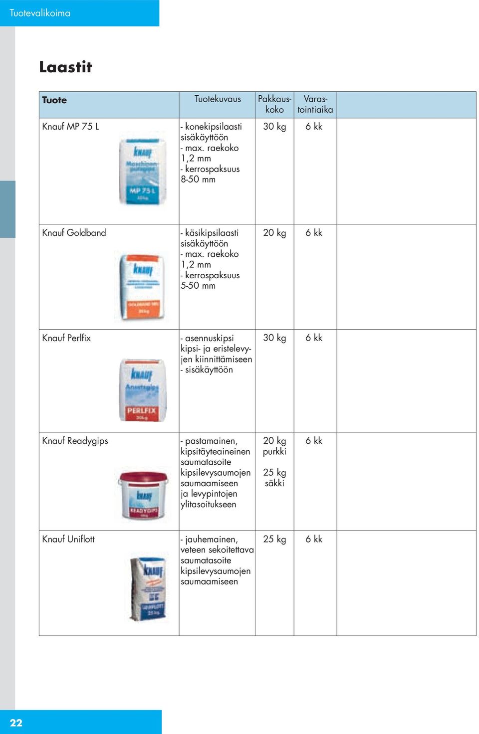 raekoko 1,2 mm - kerrospaksuus 5-50 mm 20 kg 6 kk Knauf Perlfix - asennuskipsi kipsi- ja eristelevyjen kiinnittämiseen - sisäkäyttöön 30 kg 6 kk Knauf