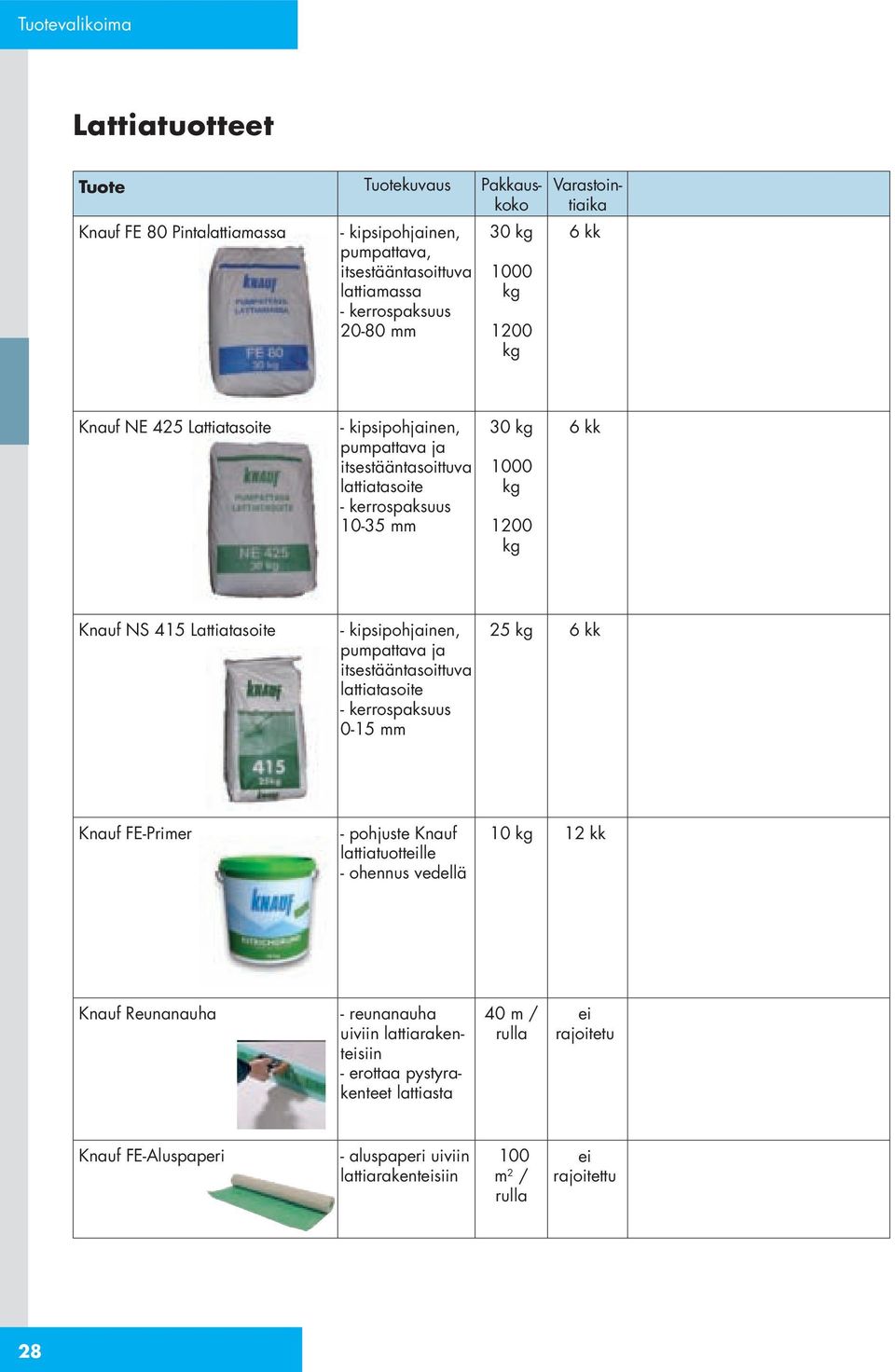 Lattiatasoite - kipsipohjainen, pumpattava ja itsestääntasoittuva lattiatasoite - kerrospaksuus 0-15 mm 25 kg 6 kk Knauf FE-Primer - pohjuste Knauf lattiatuottlle - ohennus vedellä 10 kg