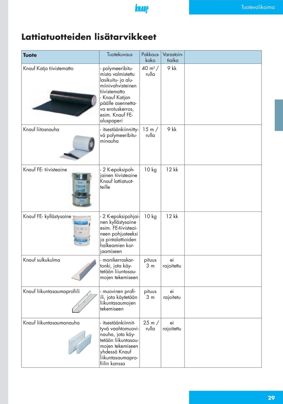 Knauf FEaluspaperi - itsestäänkiinnittyvä polymeeribituminauha 40 m 2 / rulla 15 m / rulla Tuote Tuotekuvaus Pakkauskoko Varastointiaika 9 kk 9 kk Knauf FE- tiivisteaine - 2 K-epoksipohjainen