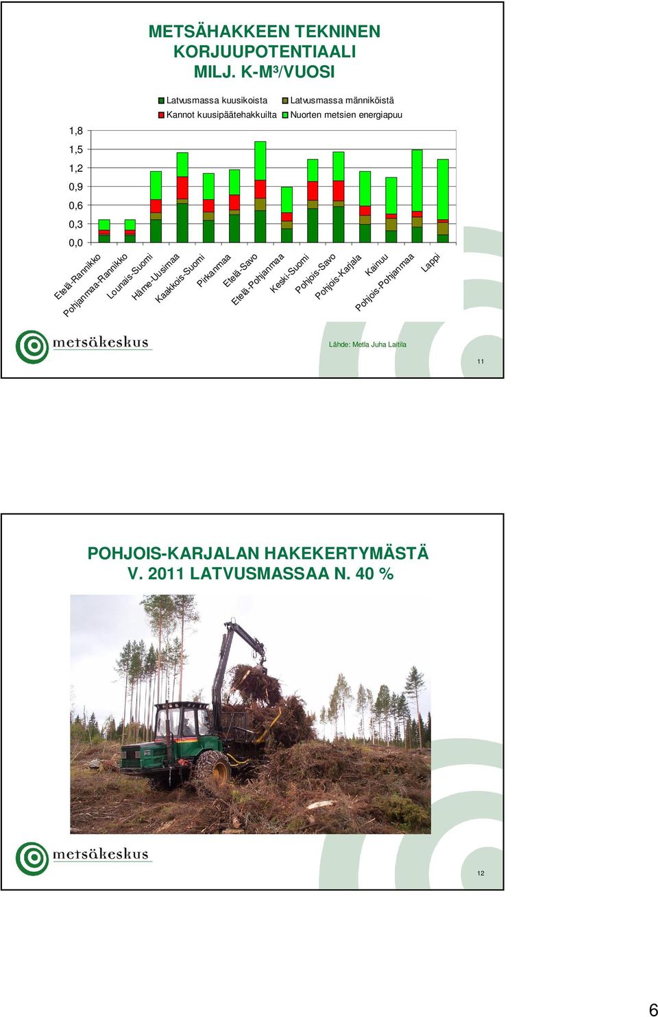 metsien energiapuu Etelä-Rannikko Pohjanmaa-Rannikko Lounais-Suomi Häme-Uusimaa Kaakkois-Suomi Pirkanmaa