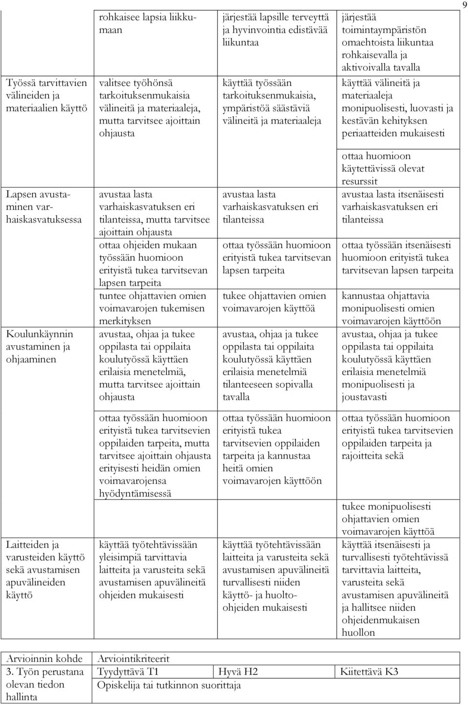 rohkaisevalla ja aktivoivalla tavalla käyttää välineitä ja materiaaleja monipuolisesti, luovasti ja kestävän kehityksen periaatteiden mukaisesti 9 Lapsen avustaminen varhaiskasvatuksessa