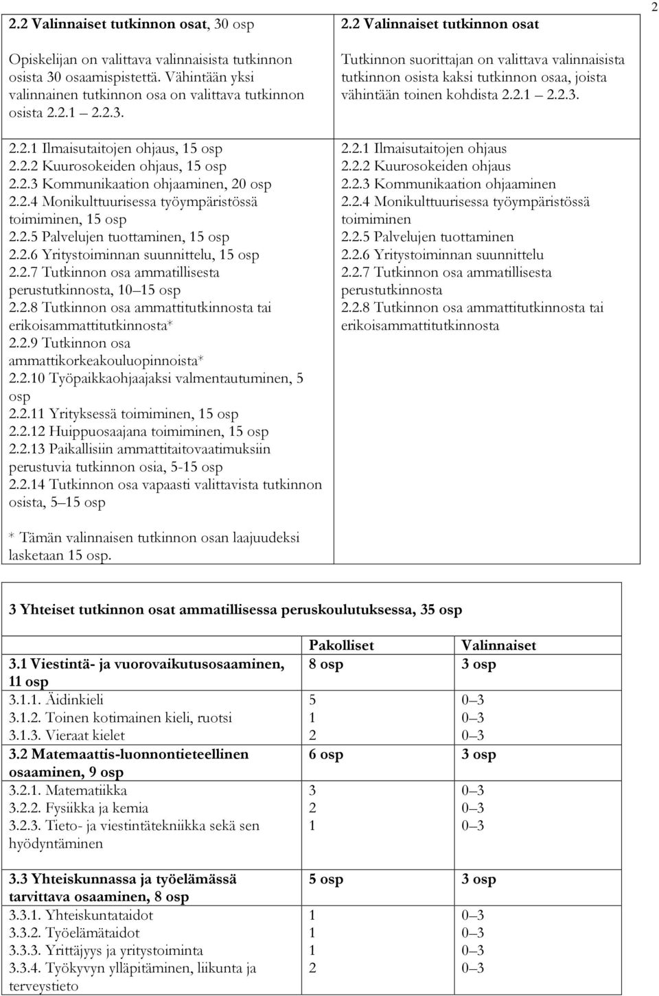2.7 Tutkinnon osa ammatillisesta perustutkinnosta, 10 15 osp 2.2.8 Tutkinnon osa ammattitutkinnosta tai erikoisammattitutkinnosta* 2.2.9 Tutkinnon osa ammattikorkeakouluopinnoista* 2.2.10 Työpaikkaohjaajaksi valmentautuminen, 5 osp 2.