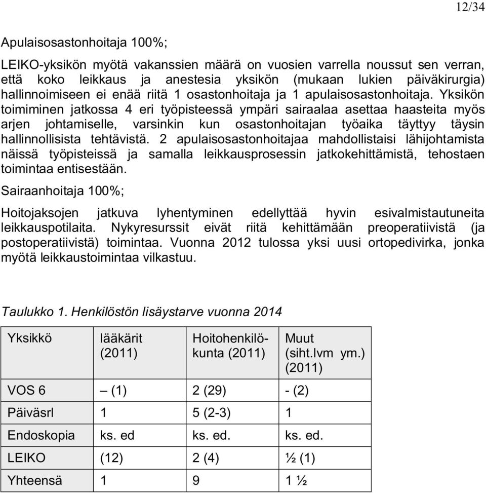 Yksikön toimiminn jatkossa 4 ri työpistssä ympäri sairaalaa asttaa haastita myös arjn johtamisll, varsinkin kun osastonhoitajan työaika täyttyy täysin hallinnollisista thtävistä.