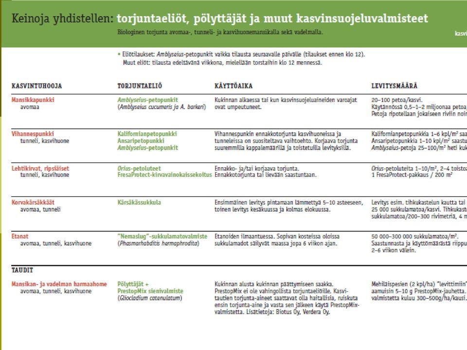 Biotus Oy