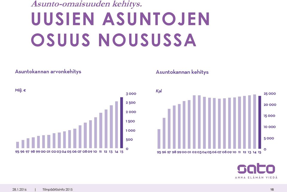 UUSIEN ASUNTOJEN