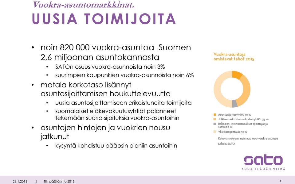 suurimpien kaupunkien vuokra-asunnoista noin 6% matala korkotaso lisännyt asuntosijoittamisen houkuttelevuutta uusia