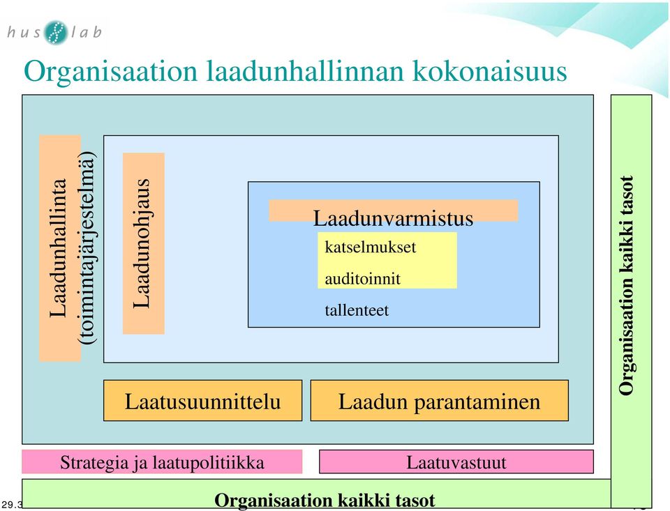 katselmukset auditoinnit tallenteet Laadun parantaminen Organisaation