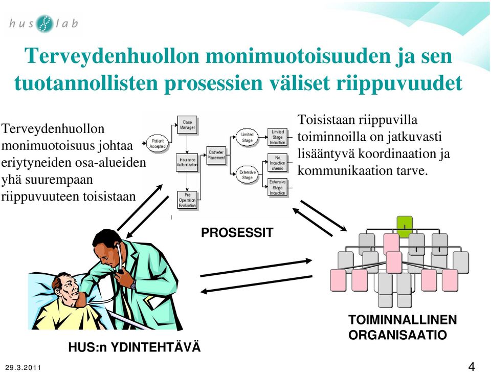 suurempaan riippuvuuteen toisistaan Toisistaan riippuvilla toiminnoilla on jatkuvasti