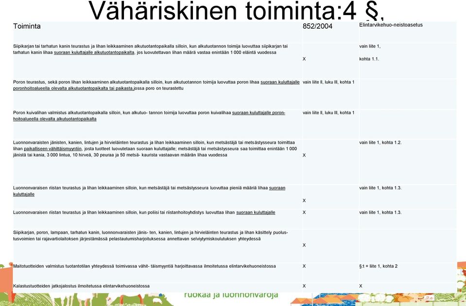 000 eläintä vuodessa vain liite 1,