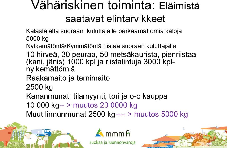 pienriistaa (kani, jänis) 1000 kpl ja riistalintuja 3000 kplnylkemättömiä Raakamaito ja ternimaito 2500 kg