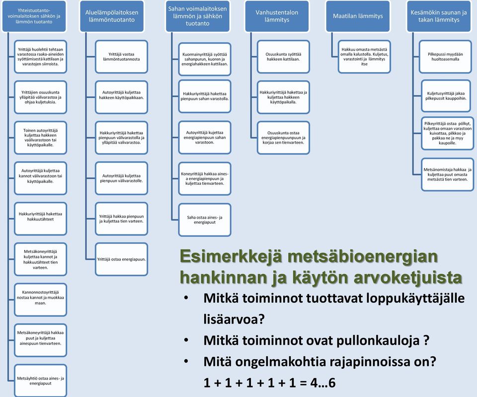 Yrittäjä vastaa lämmöntuotannosta Kuormainyrittäjä syöttää sahanpurun, kuoren ja energiahakkeen kattilaan. Osuuskunta syöttää hakkeen kattilaan. Hakkuu omasta metsästä omalla kalustolla.