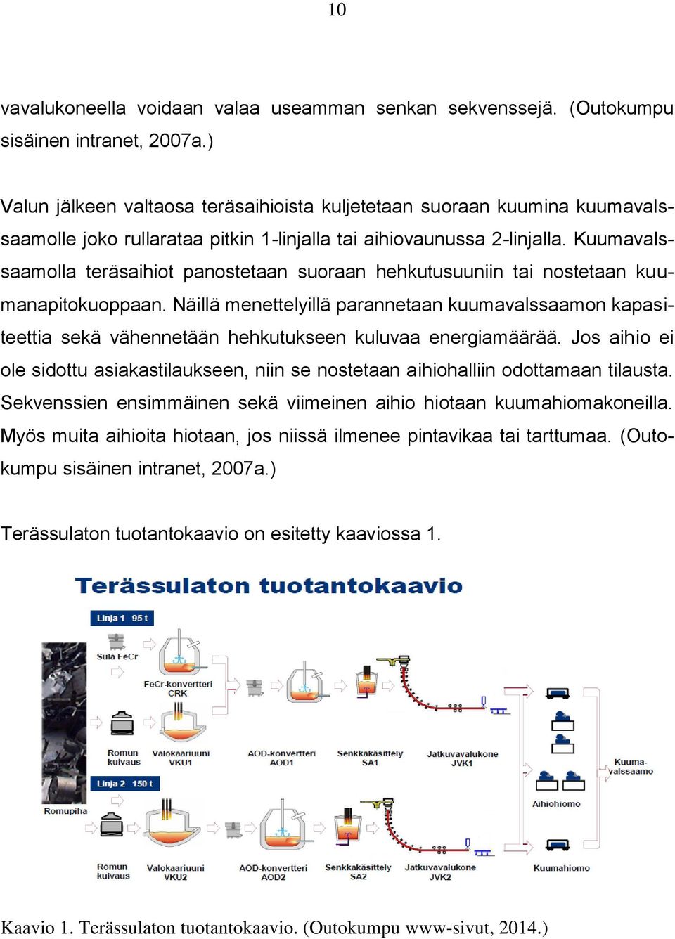 Kuumavalssaamolla teräsaihiot panostetaan suoraan hehkutusuuniin tai nostetaan kuumanapitokuoppaan.